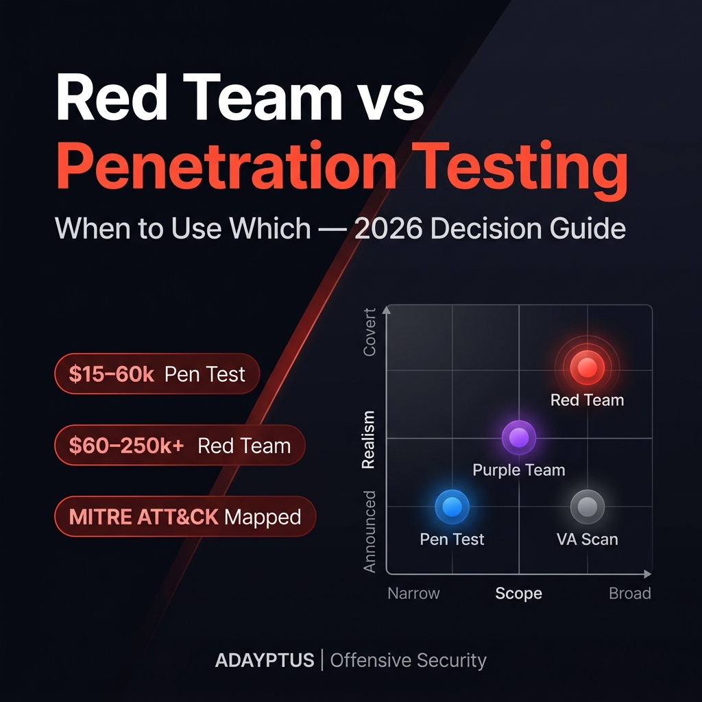 Red Team vs Penetration Testing: When to Use Which (2026) background