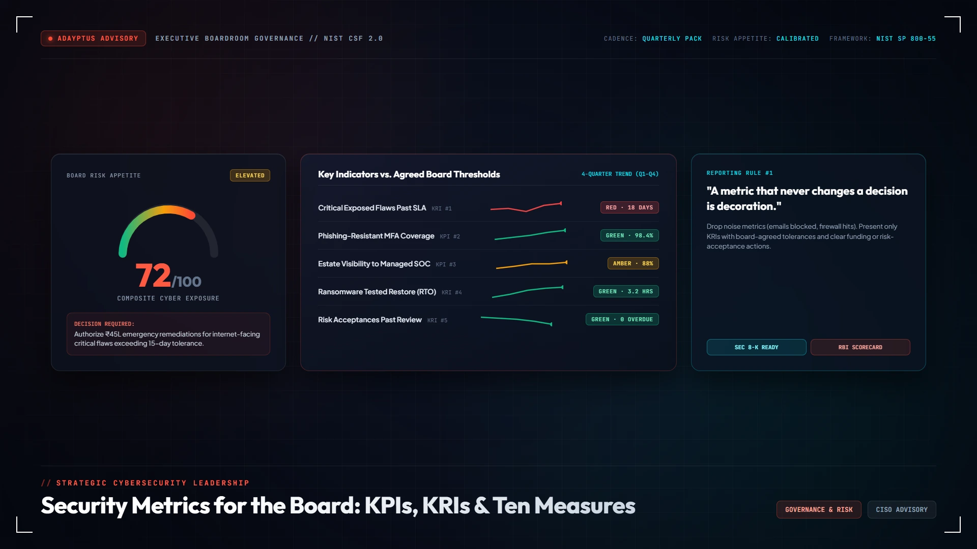 Security Metrics for the Board: KPIs, KRIs and Ten Measures Worth Reporting background